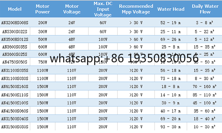 Solar Water Pumping System 10H - Water Pump Submersible 评论和价格