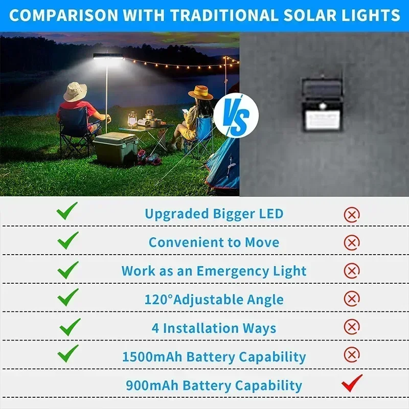 Clip On Solar Motion Lights Ou - Outdoor Power For Lights 评论和价格