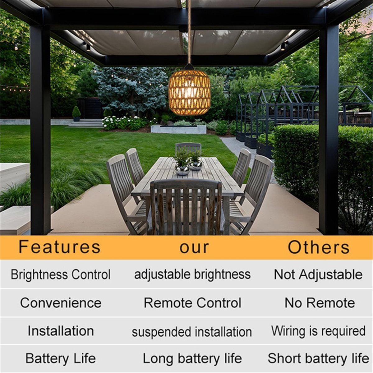 ABZJ 2pcs Battery Power Pendan - Outdoor Power For Gazebo 评论和价格