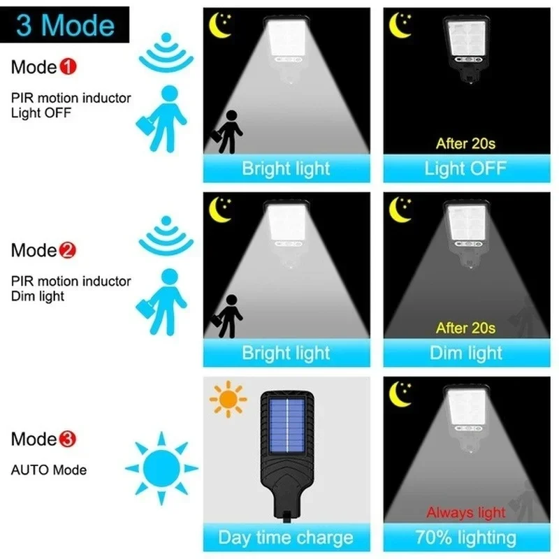 Powerful LED Solar Outdoor Cou - Outdoor Power For Lights 评论和价格