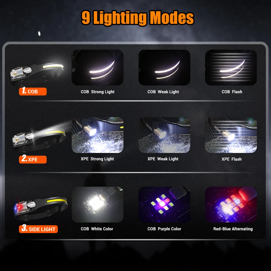 Powerful LED Headlamp Portable - Outdoor Power For Lights 评论和价格