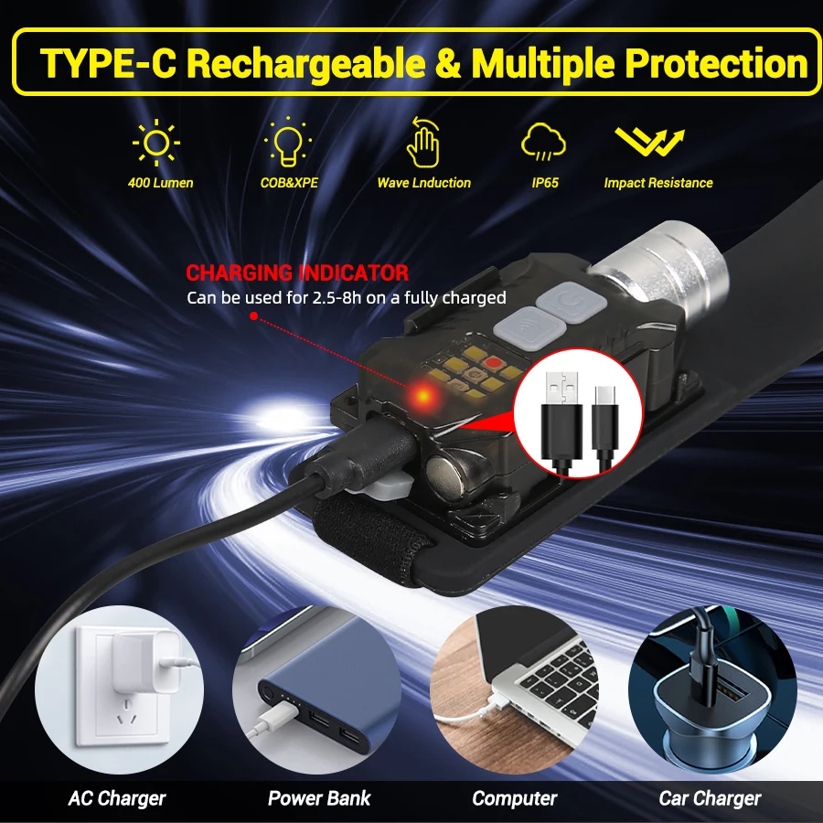 Powerful LED Headlamp Portable - Outdoor Power For Lights 评论和价格