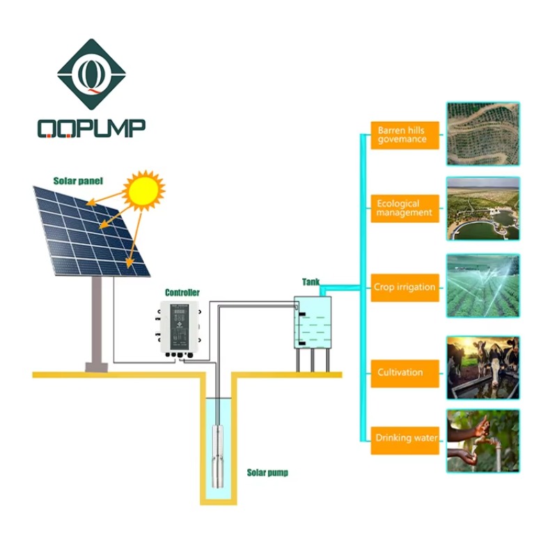 Q3SC3.8-180 Dc Solar Submersib - Water Pump Submersible 评论和价格